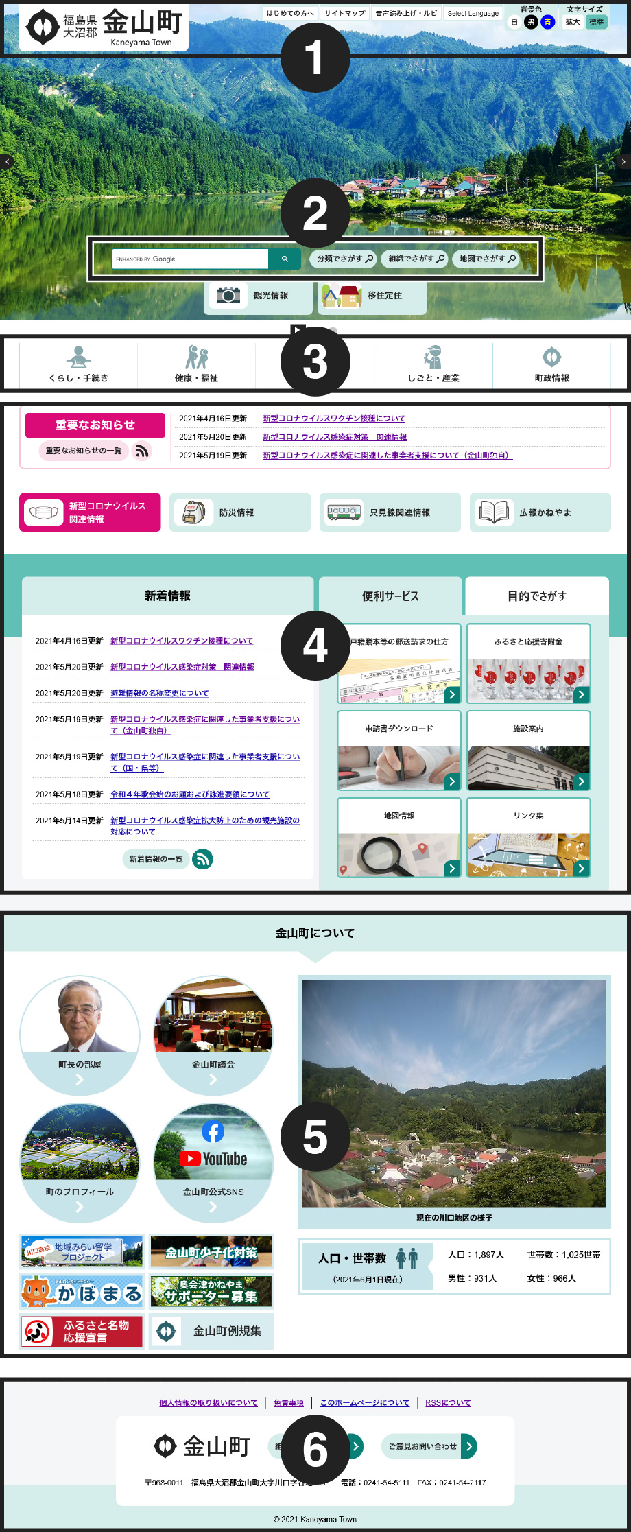 トップページ図解