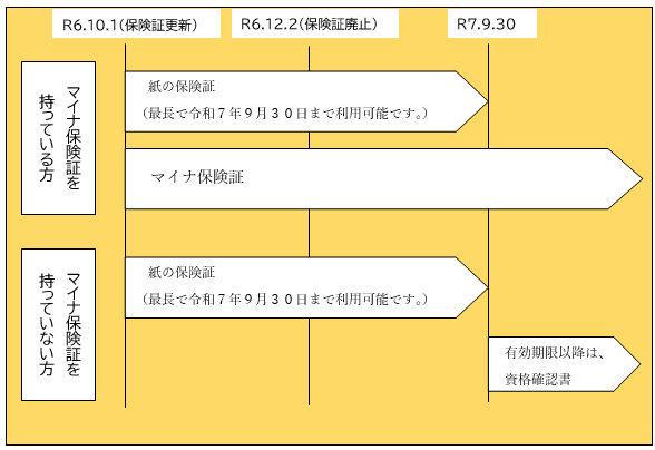 資料１