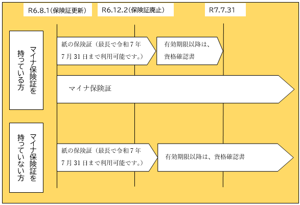 資料１