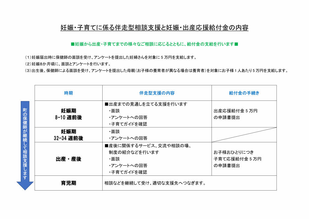 制度の概要