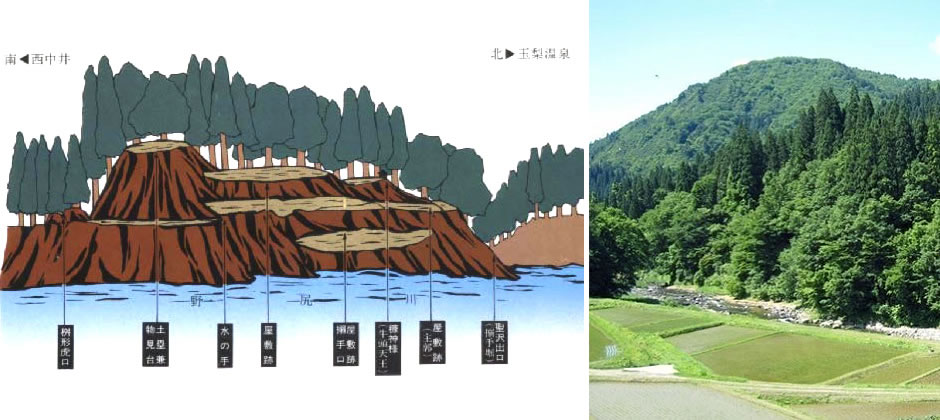 高屋敷中井館跡(たかやしきなかいたてあと)の写真